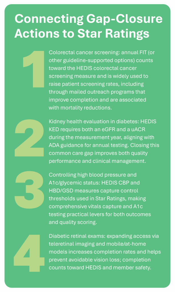 A vertical sidebar graphic that lists 4 connecting gap-closure actions to start ratings