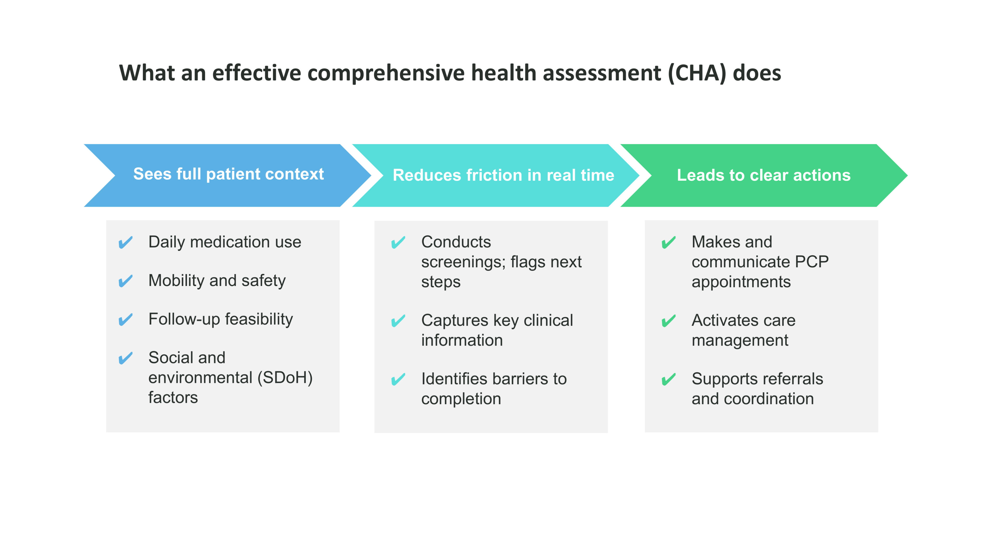 what an effective comprehensive health assessment does