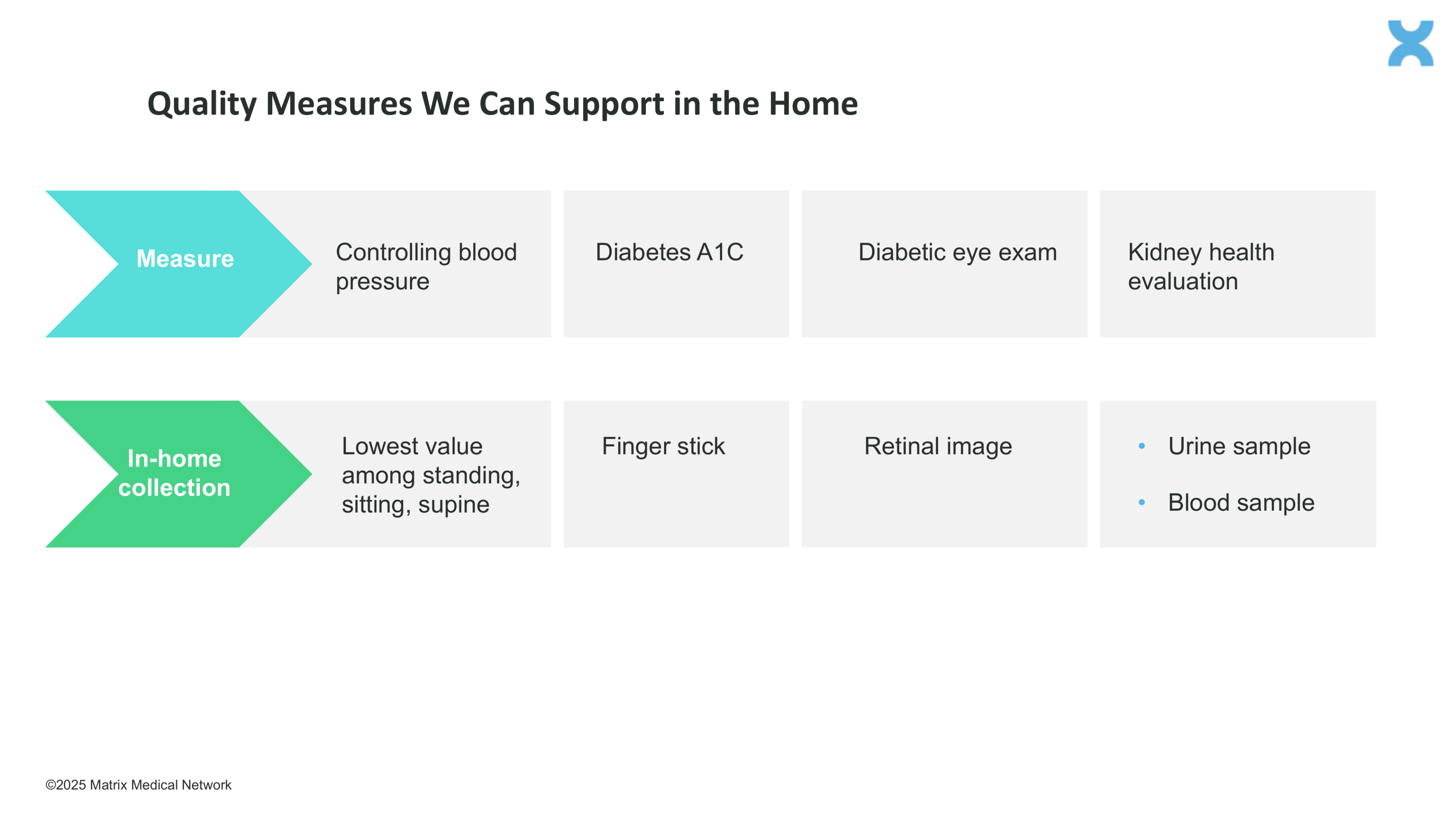 quality measures we can support in the home