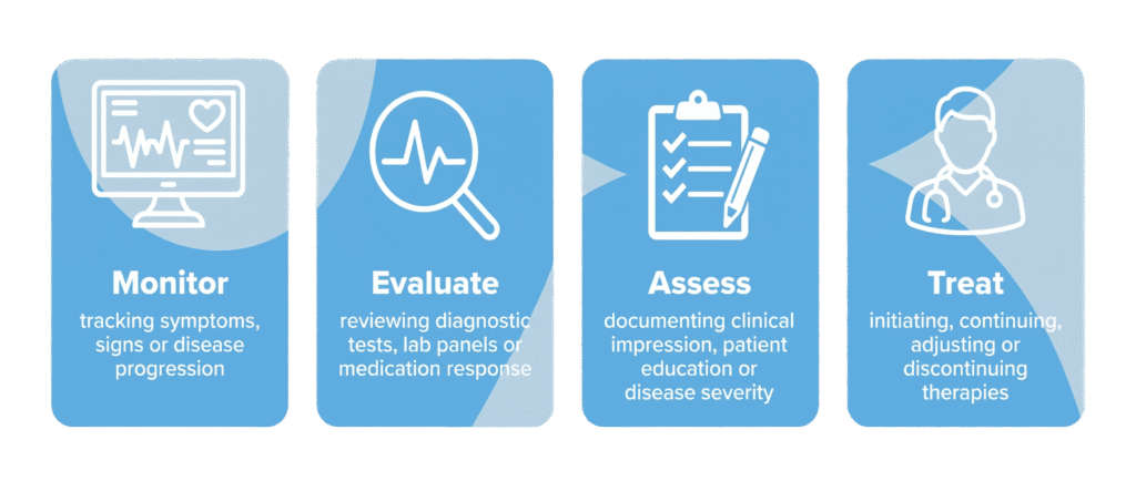Monitor, Evaluate, Assess, Treat